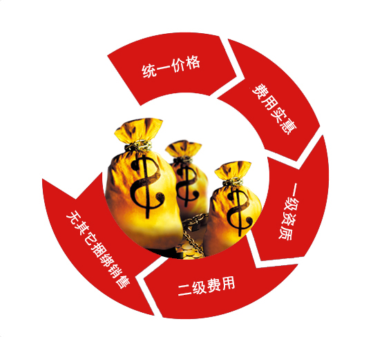 价格优势